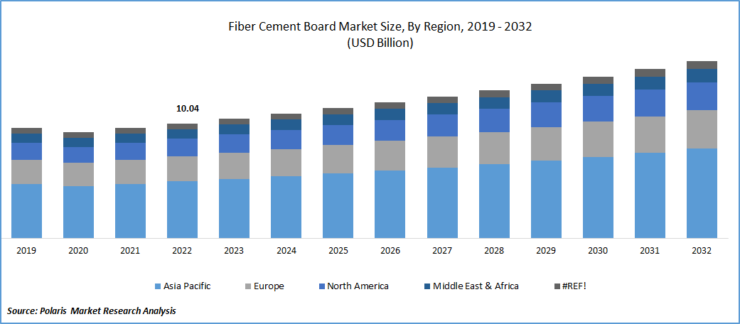 Fiber Cement Board Market Size